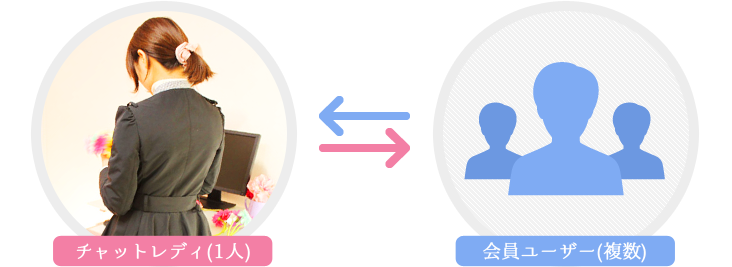 FANZAのパーティチャット