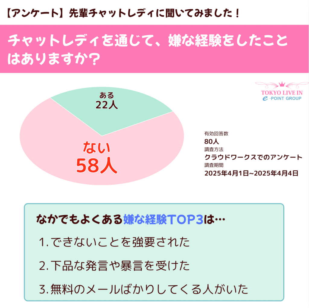 チャットレディ 嫌な経験 実際のアンケート結果