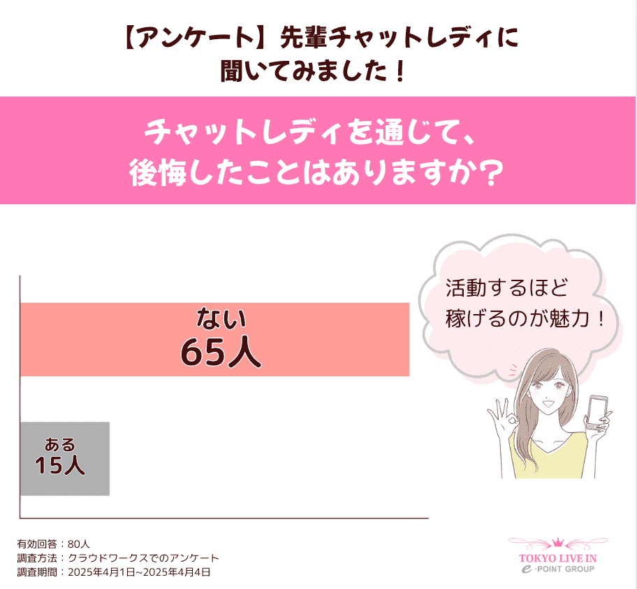 チャットレディ 後悔 実際のアンケート