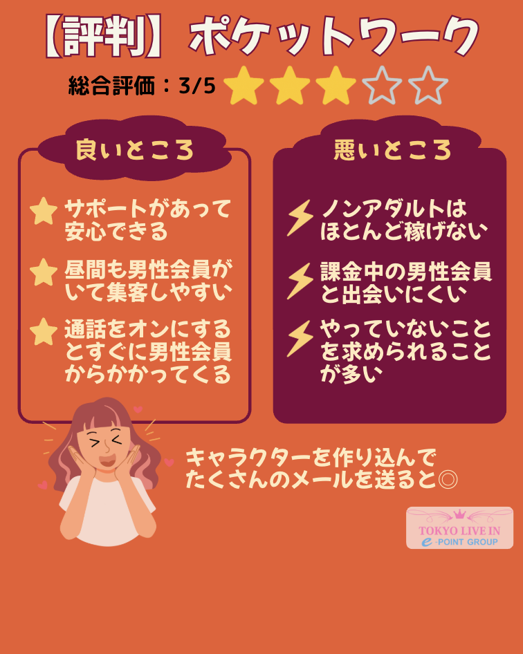 ポケットワークの評判（実際のアンケート結果）