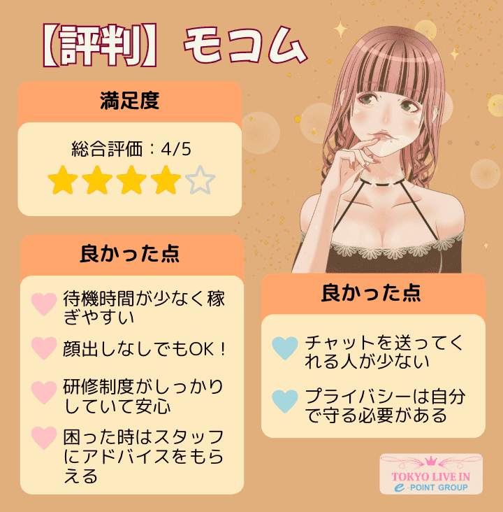 モコムの総合評価　アンケート結果から分かったこと