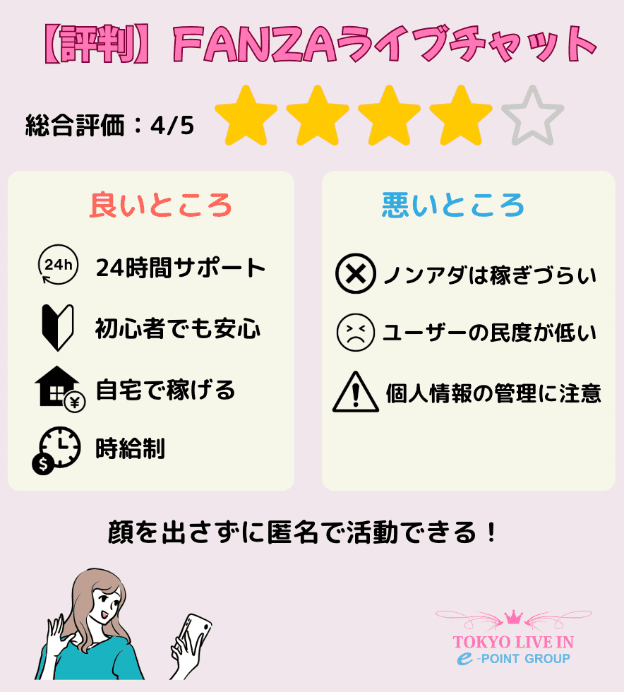 FANZAライブチャットの口コミ評判 アンケート結果