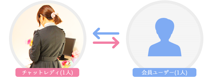 FANZAのツーショットチャット